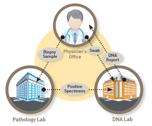 Swab test pathlab Dr. Tayade's